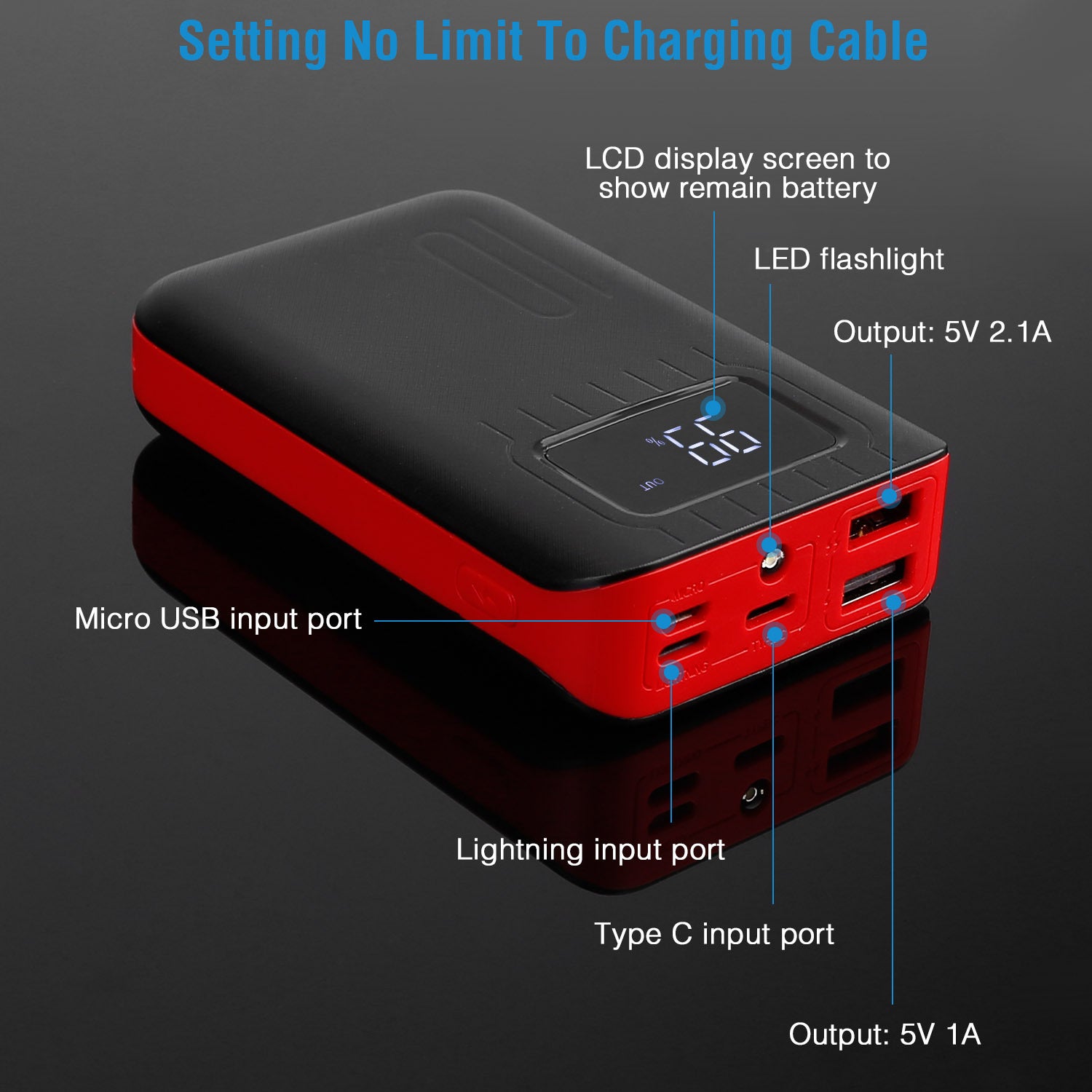 Portable Power Bank with Flashlight and Multiple Charging Ports